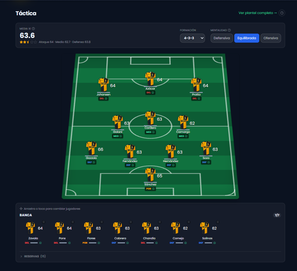 Pantalla Táctica de Coquimbo Unido: el once en formación 4-3-3 sobre la cancha, la mentalidad Equilibrada seleccionada y los 7 jugadores de la banca