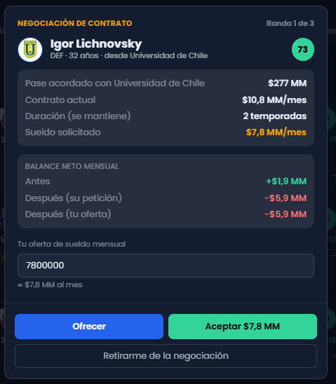 Negociación de contrato con Igor Lichnovsky en la ronda 1 de 3: pase acordado, contrato actual, duración, sueldo solicitado, balance neto mensual antes y después, y los botones Ofrecer, Aceptar y Retirarme de la negociación